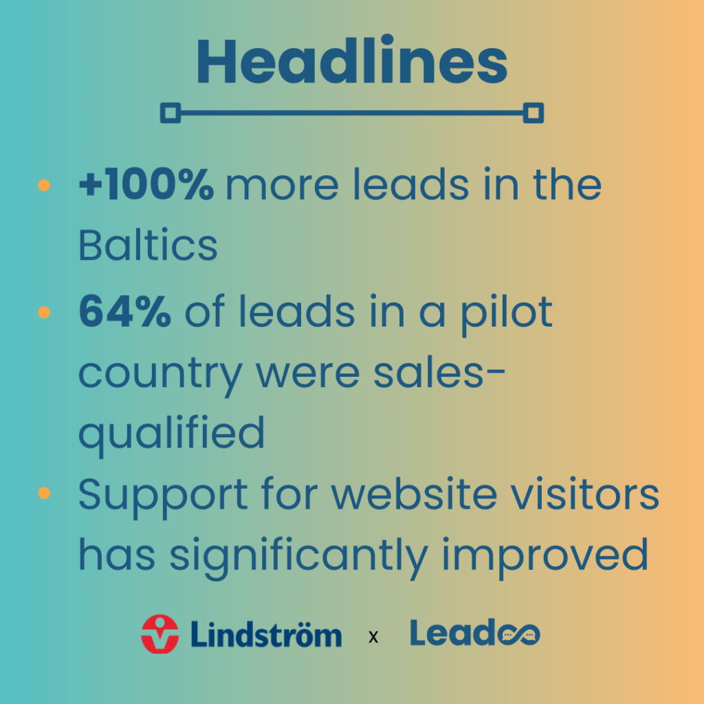 Lindström x Leadoo: More Personalized Customer Experience 4 Lindström and Leadoo – a powerful partnership.