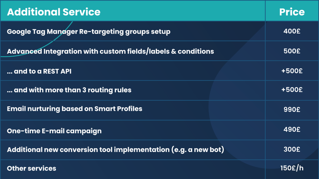 Leadoo servicefee General Terms and Conditions