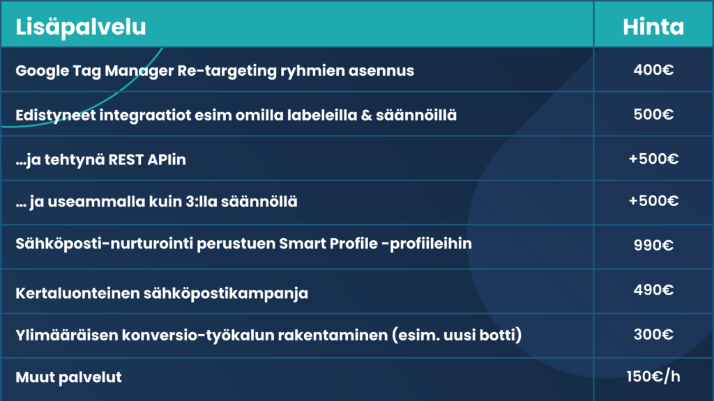 Leadoo servicefeeFi Leadoo -palvelun yleiset Ehdot (“Ehdot”)