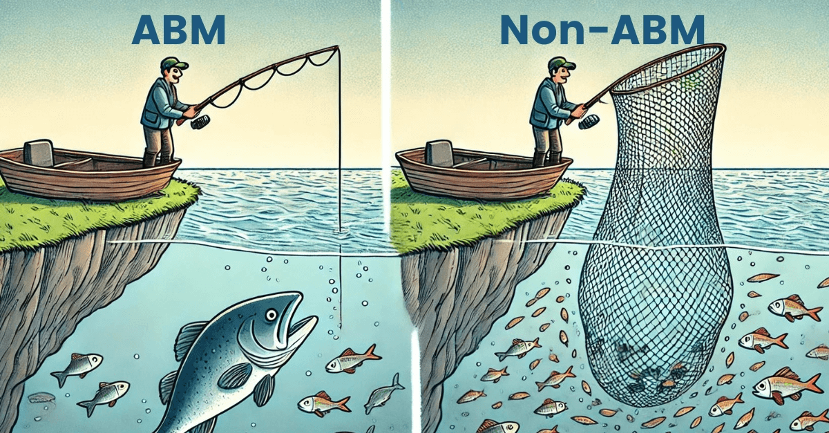 post image2 Mitä on Account-Based Marketing (ABM)?