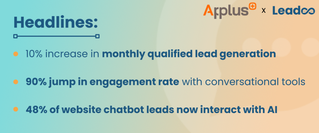 How Applus+ Laboratories elevated lead quality & quantity with AI-powered conversational marketing 2 Applus+ Case Study Headlines