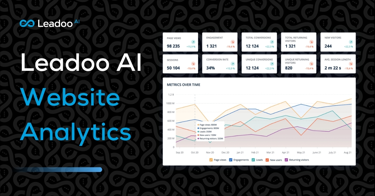 Website analytics | Leadoo - Conversion Platform