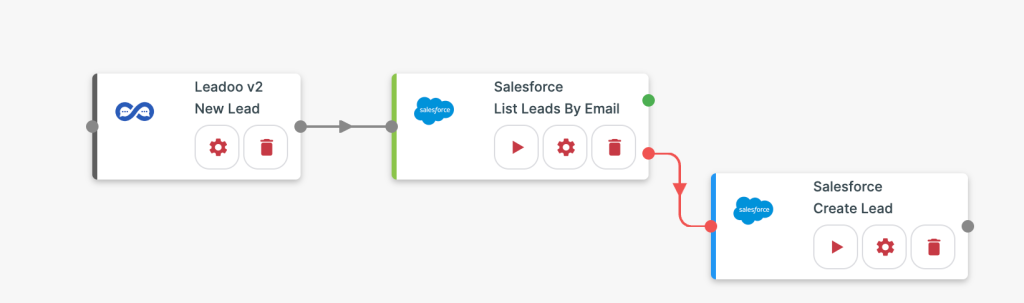 Leadoo to Salesforce get leads by email
